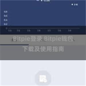 Bitpie登录 Bitpie钱包下载及使用指南