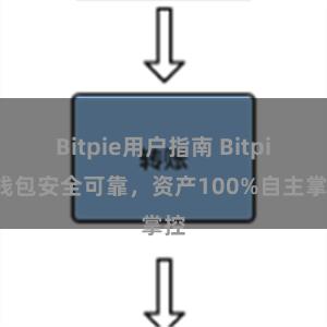 Bitpie用户指南 Bitpie钱包安全可靠，资产100%自主掌控