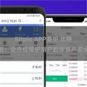 Bitpie APP备份 比特派：全方位保护用户数字资产安全