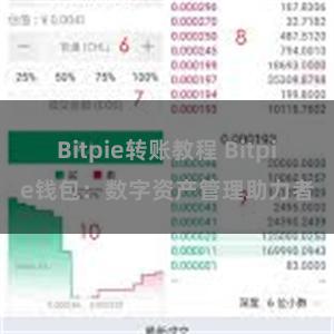 Bitpie转账教程 Bitpie钱包：数字资产管理助力者