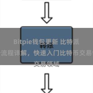 Bitpie钱包更新 比特派注册流程详解，快速入门比特币交易领域